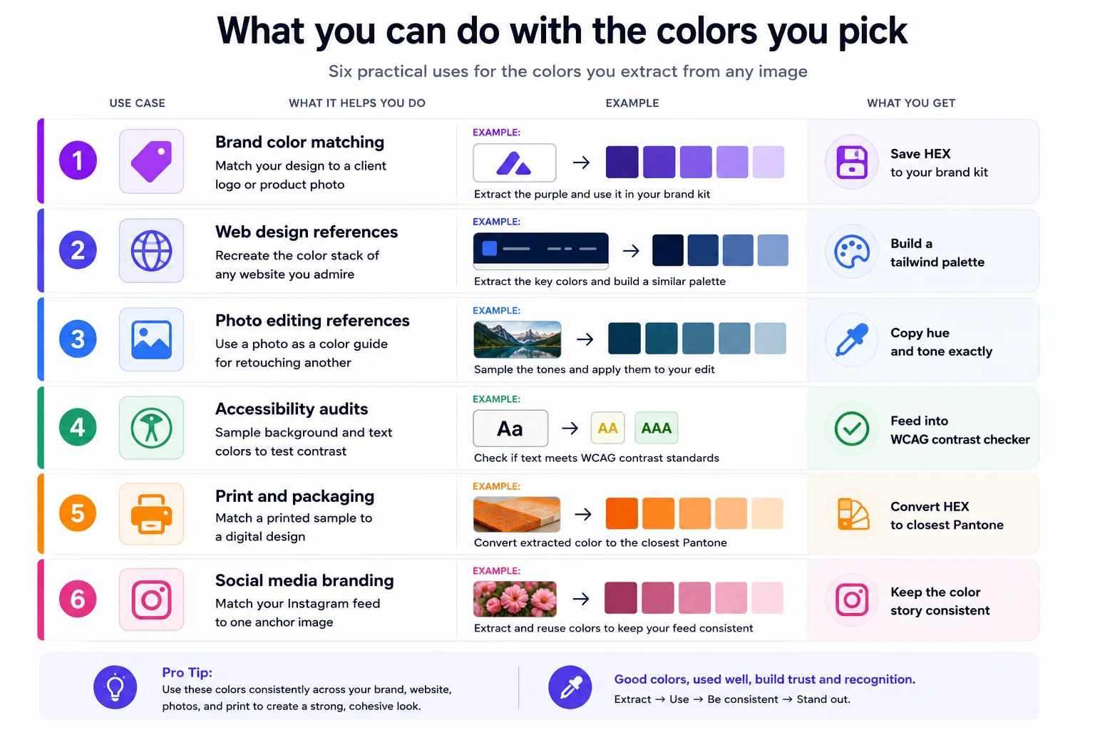 List of six practical ways to use colors extracted from images, from brand matching to accessibility audits
