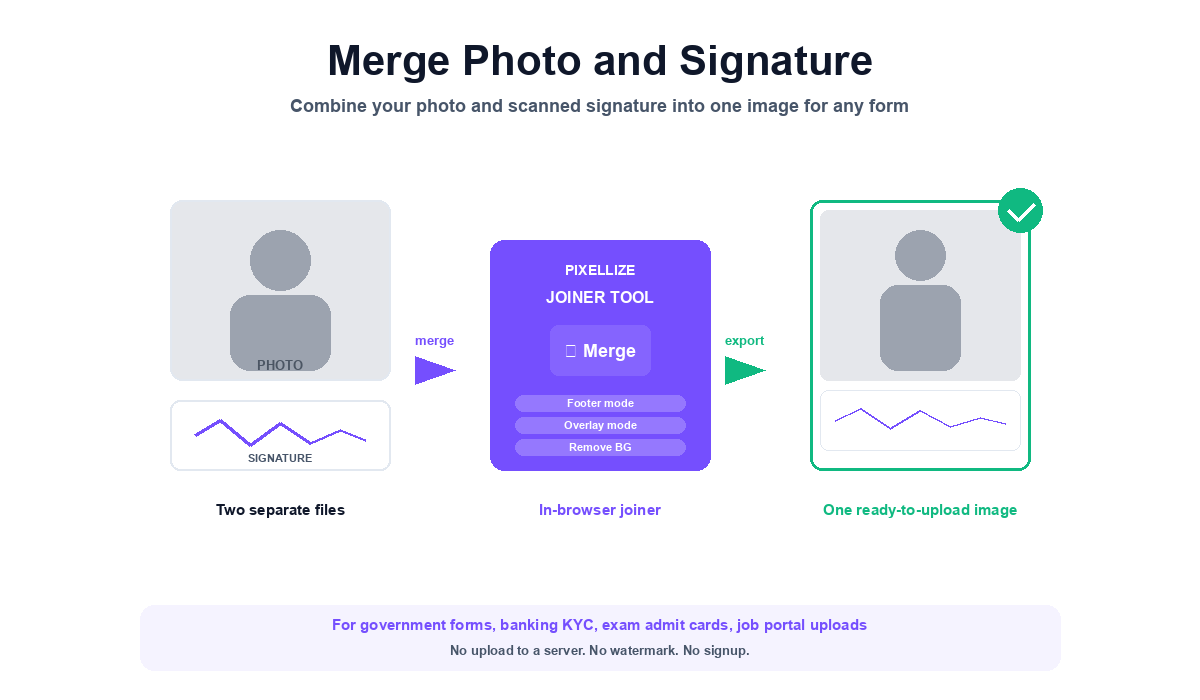 Photo and signature combining into one merged image file for form uploads