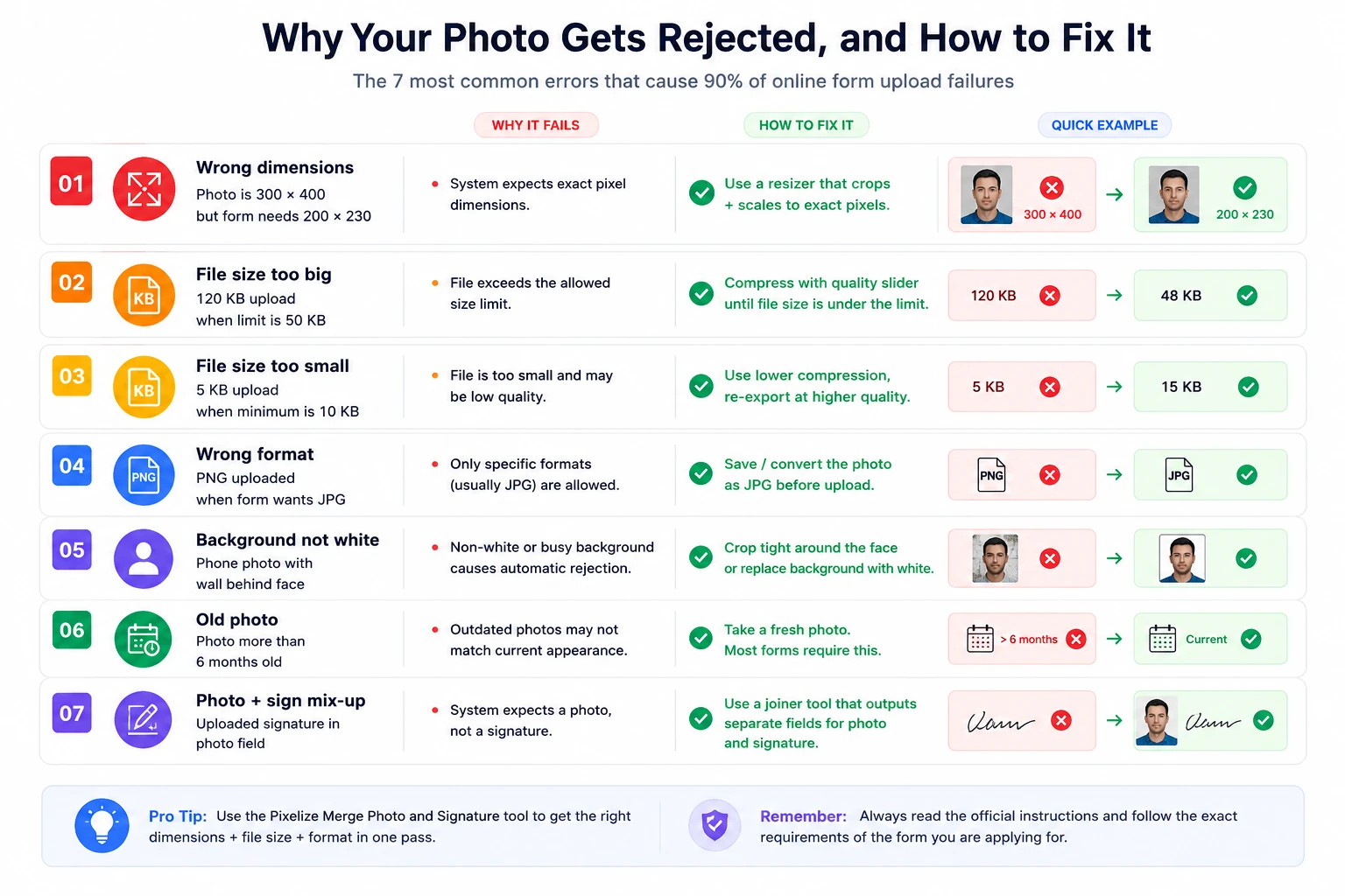 Seven common photo upload errors on Indian government online forms with the fix for each