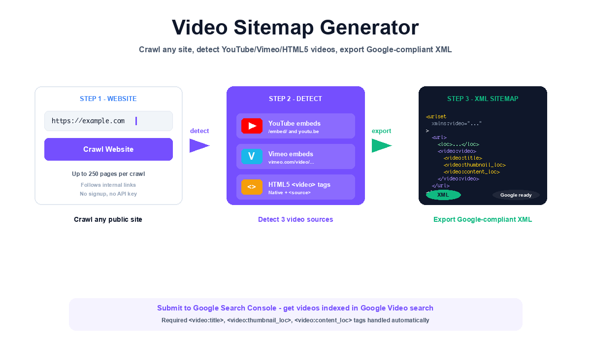 Video Sitemap Generator - Create Google XML Video Sitemap