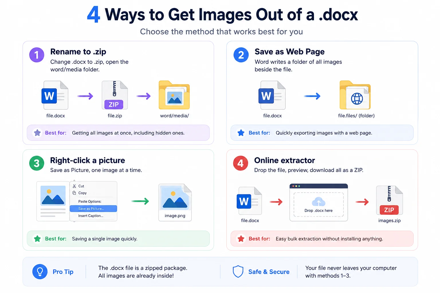 Four methods to extract images from a Word document