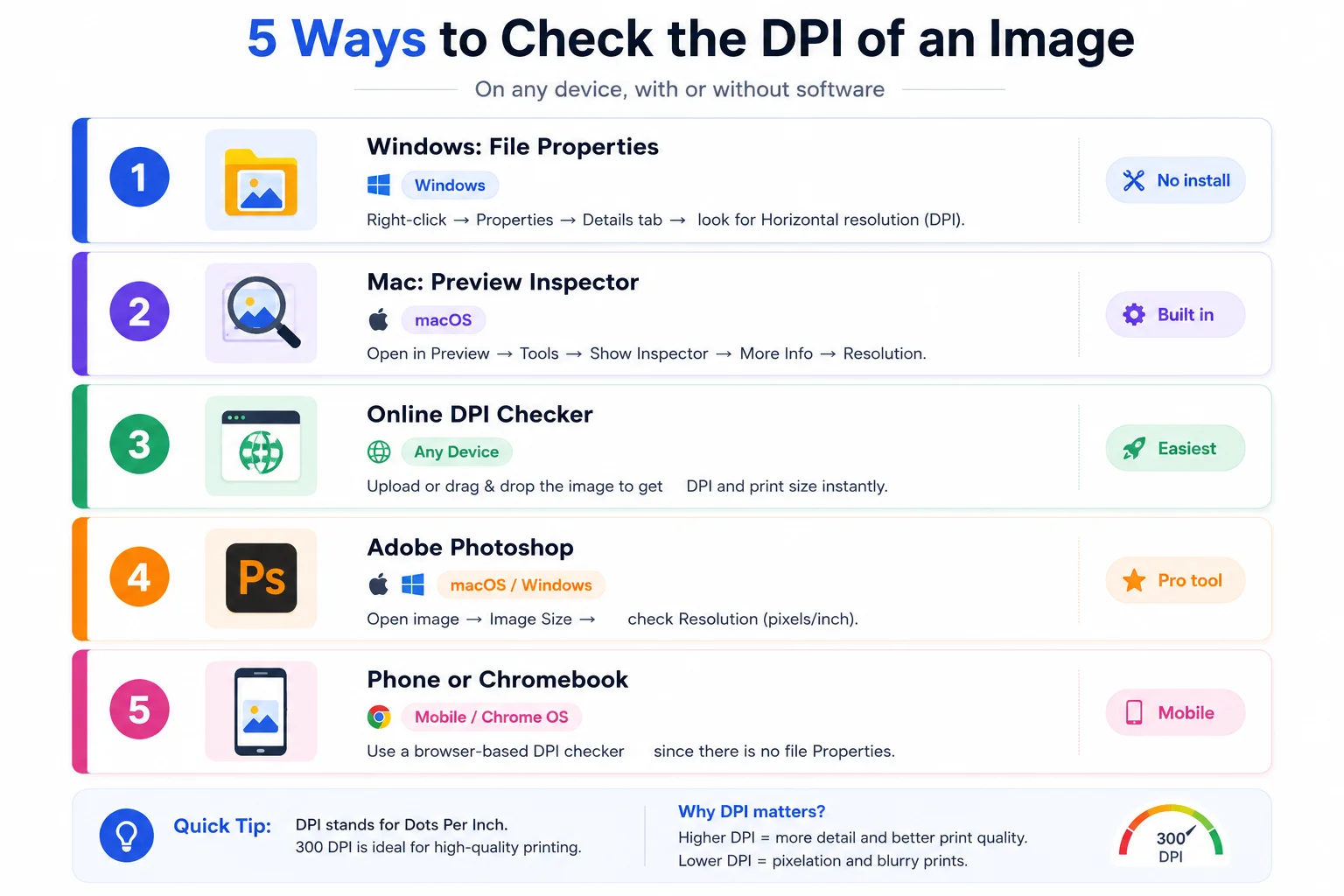 Ranked list of five ways to check image DPI on Windows Mac online Photoshop and phone