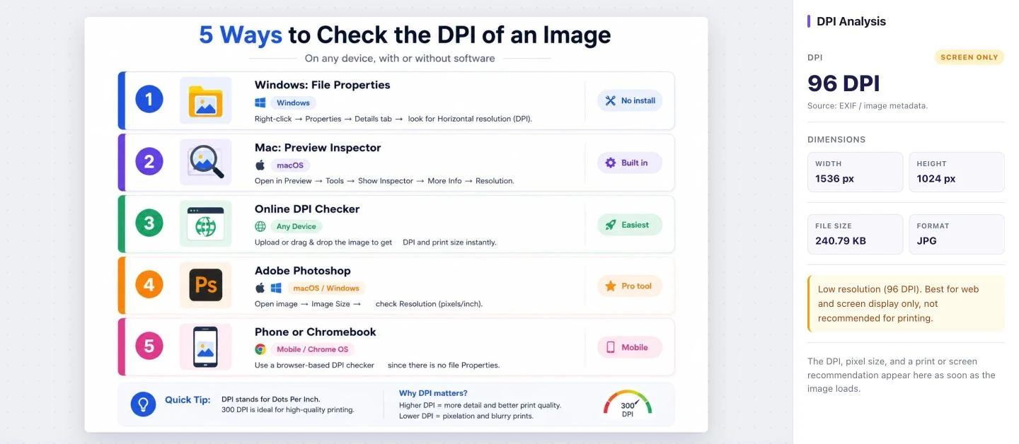 Image DPI Checker result showing 96 DPI screen only rating, pixel dimensions, file size and format