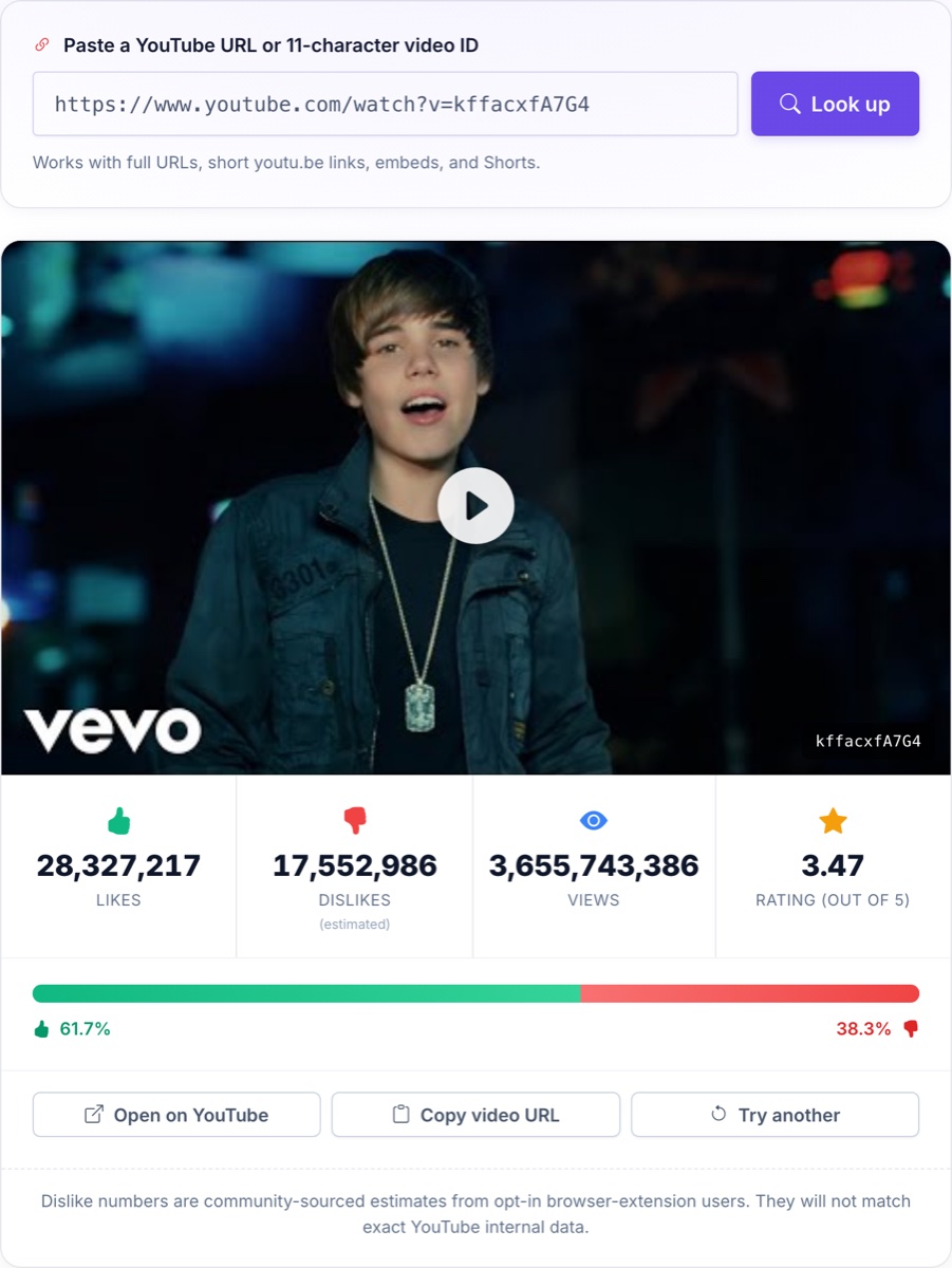 YouTube dislike viewer result card showing likes, estimated dislikes, views, star rating, and a like-to-dislike ratio bar