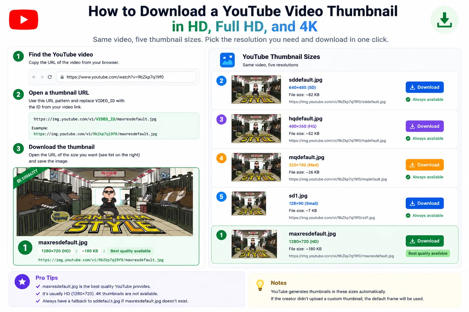 Side-by-side comparison of four YouTube thumbnail resolutions from a real video showing maxresdefault, sddefault, hqdefault, and mqdefault sizes
