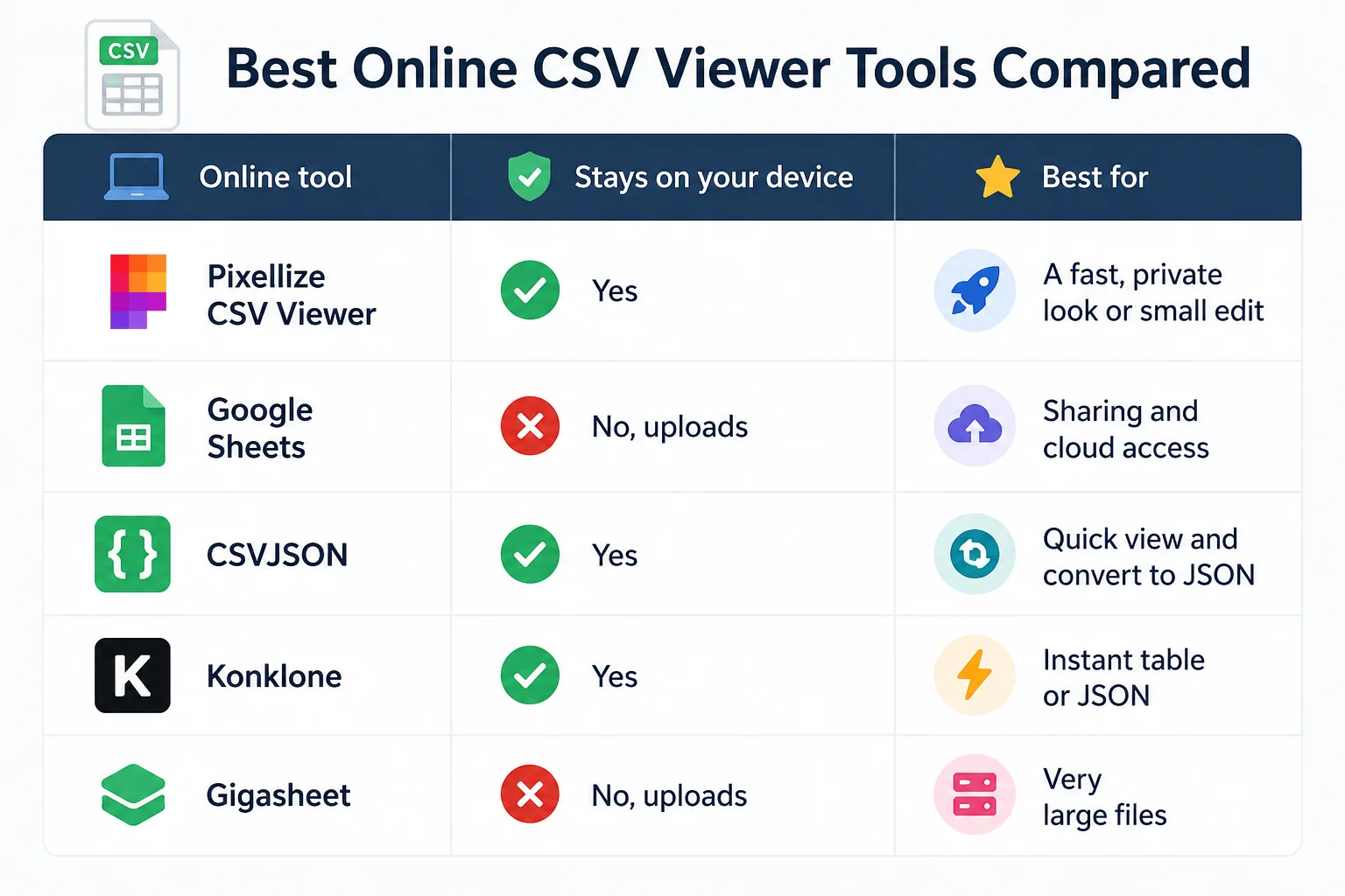 Five free online ways to open a CSV file without Excel