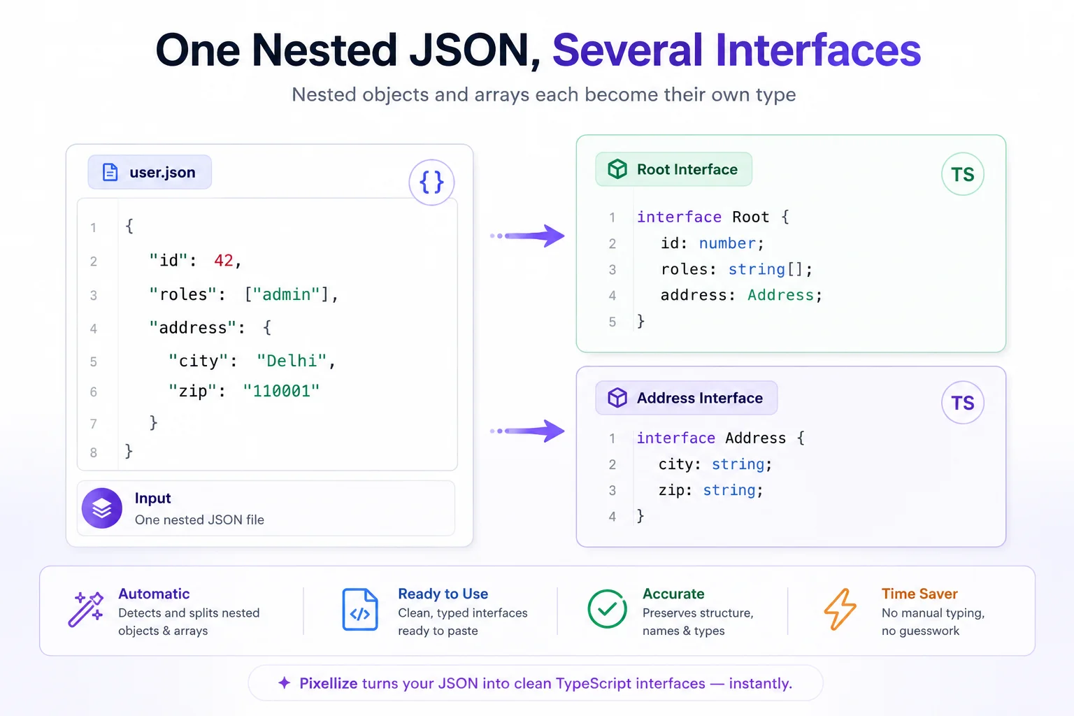 Nested JSON split into a Root and Address interface