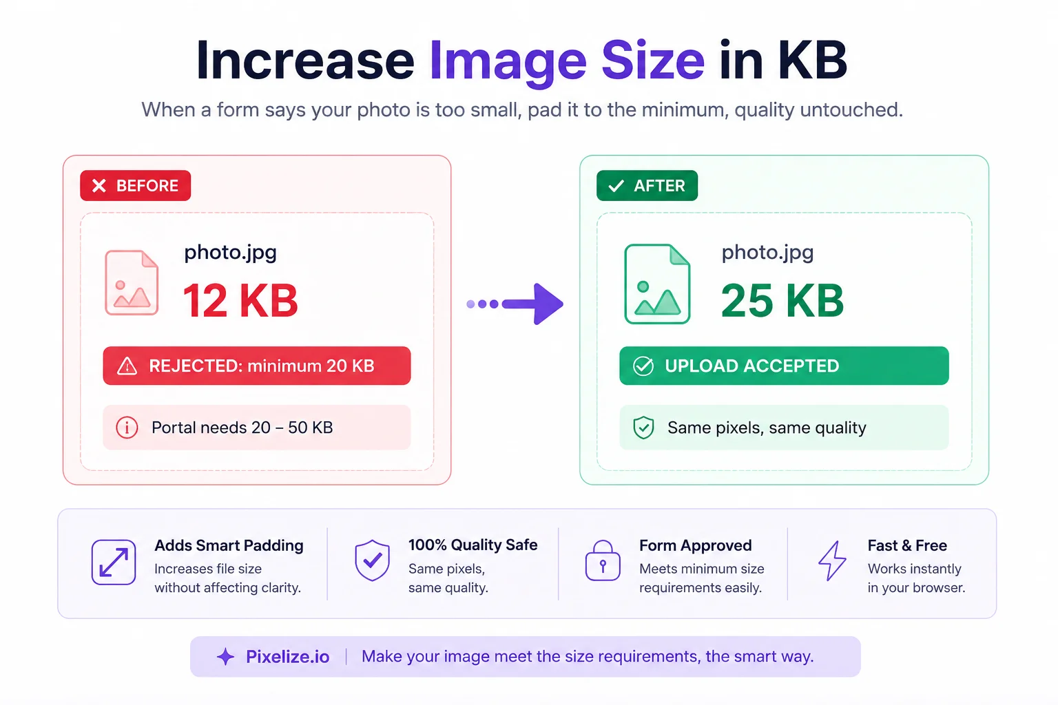 Photo file padded from 12 KB to 25 KB for form upload
