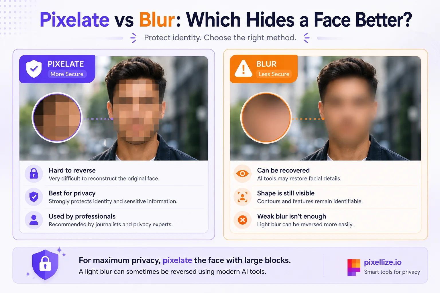 Pixelate versus blur comparison for hiding a face