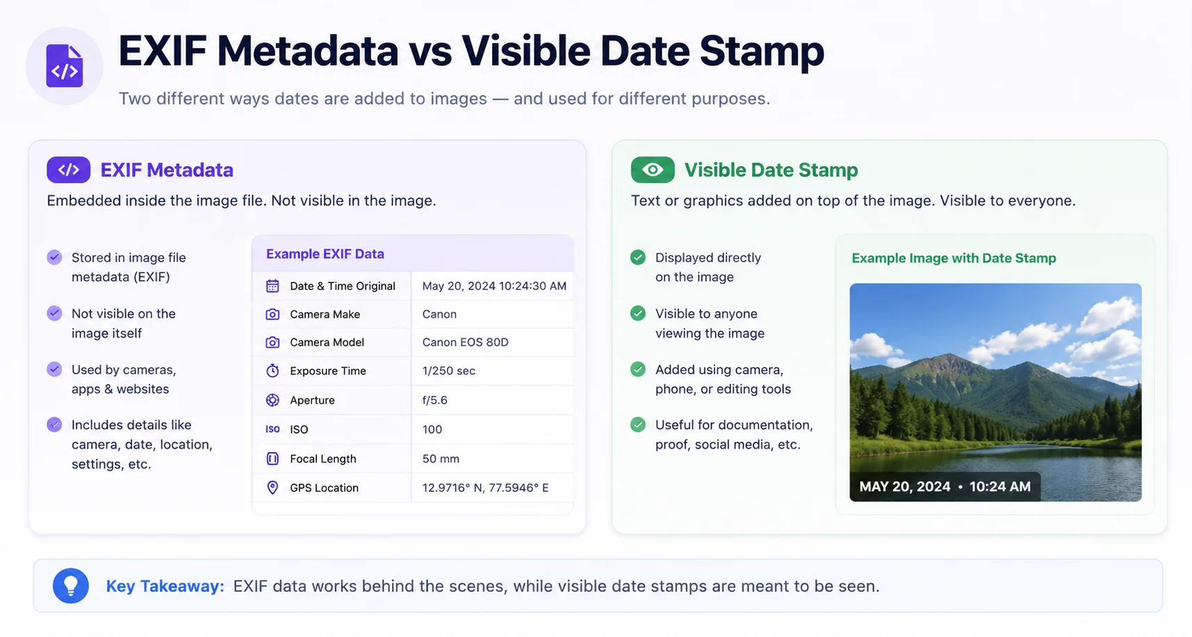 Diagram comparing hidden EXIF metadata versus visible date stamp on a photo