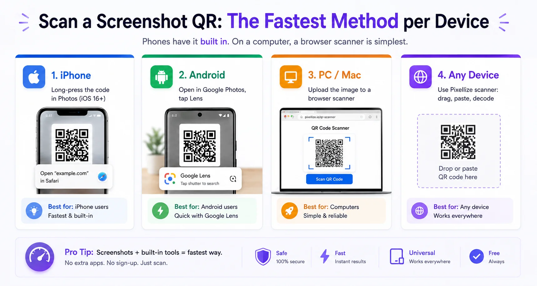 Fastest way to scan a screenshot QR code on iPhone, Android, PC, and any device