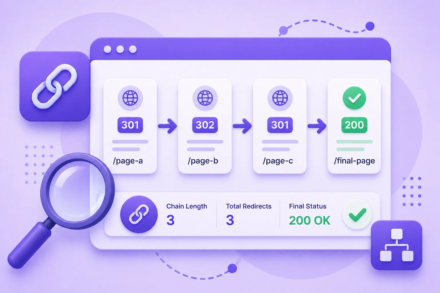 Redirect Chain Checker