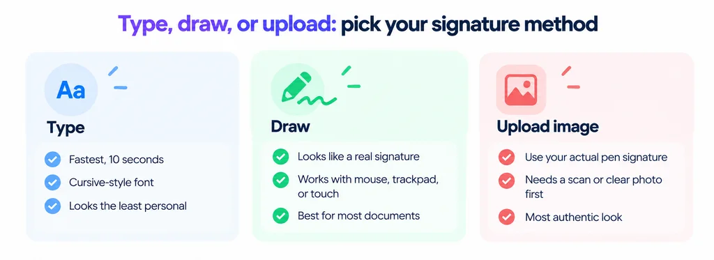 Comparison of type, draw, and upload signature methods for a PDF