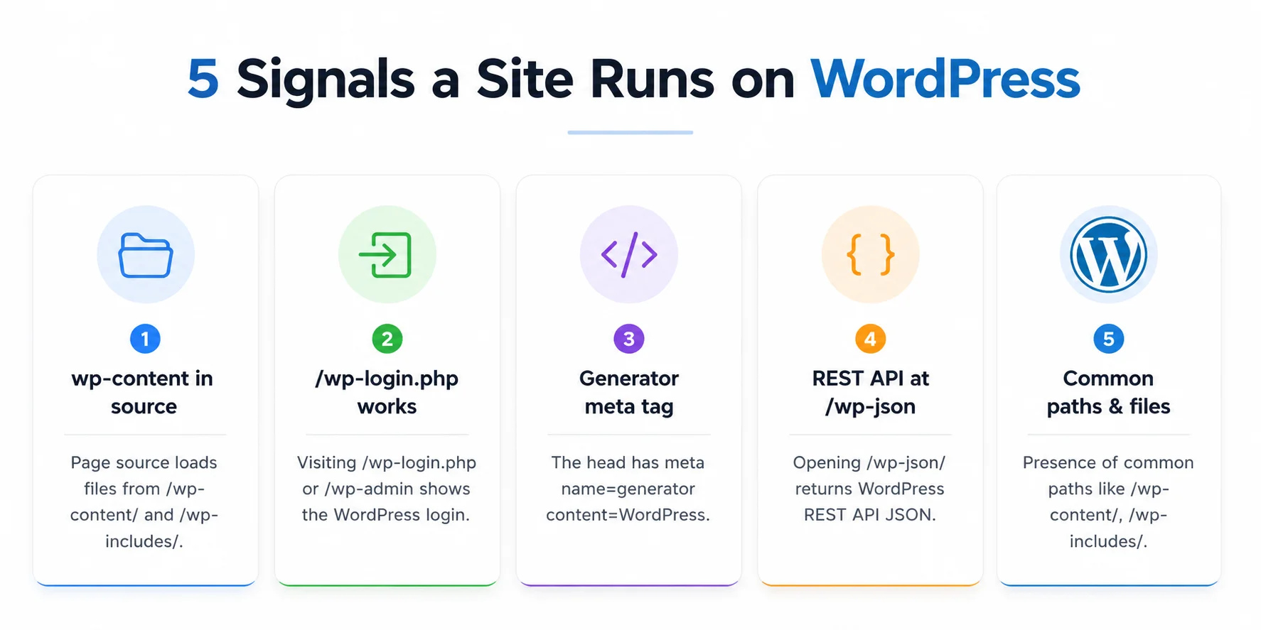 Five signals that a website is built on WordPress