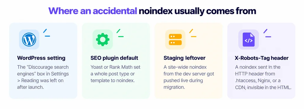 Four common sources of an accidental noindex tag