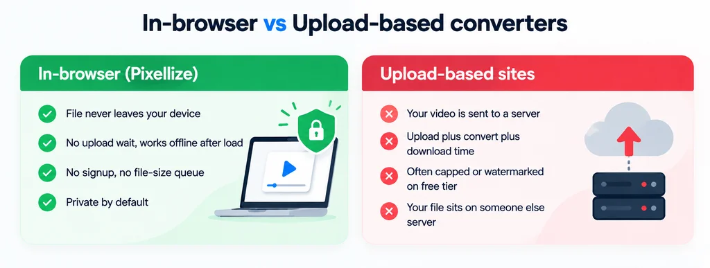 In-browser versus upload-based MP4 to MP3 converters In-browser versus upload-based MP4 to MP3 converters