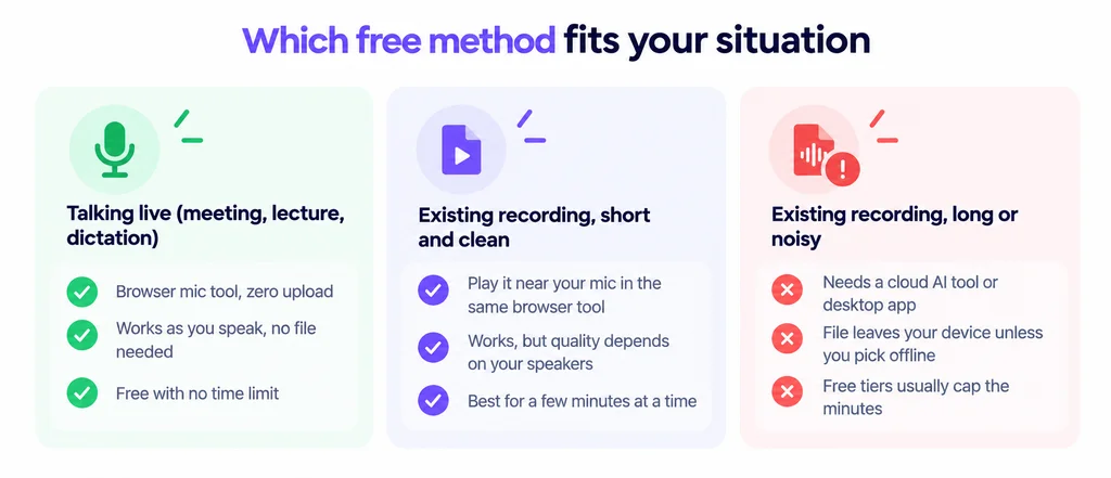 Match the method to what you are actually holding