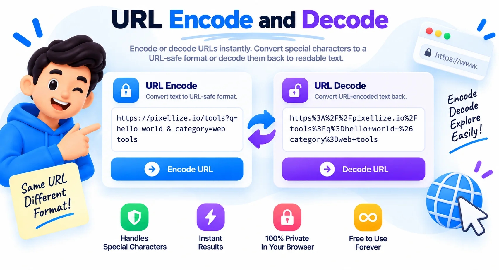 URL Encode and Decode