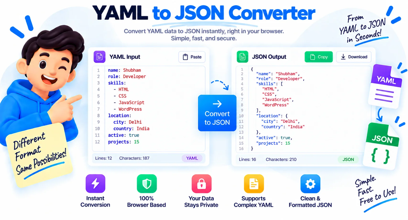 YAML to JSON Converter