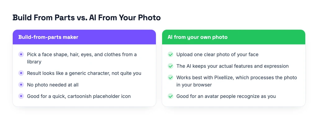 Comparison of a build-from-parts avatar maker and an AI cartoon avatar made from a real photo