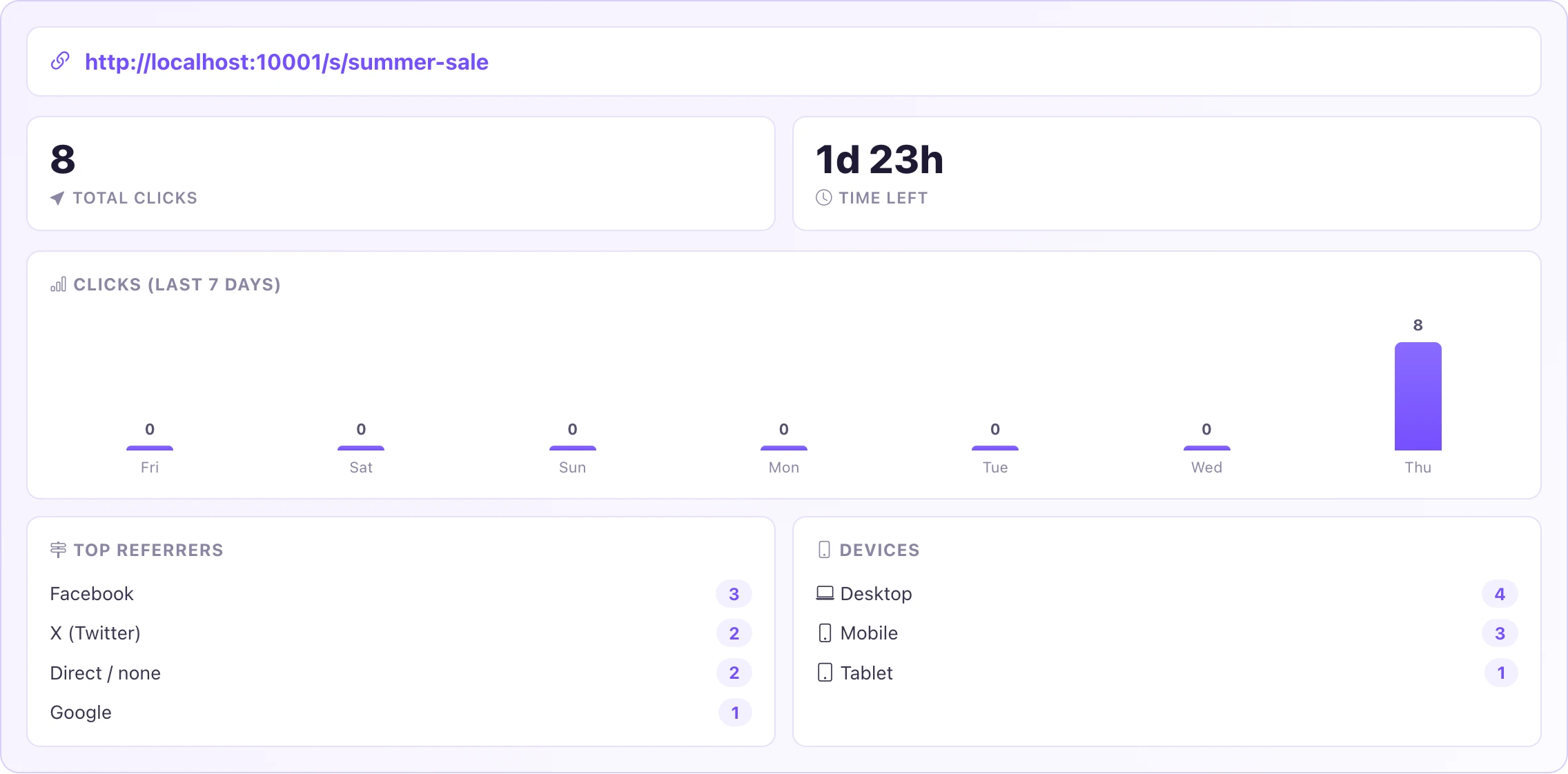 Click analytics with a 7-day chart, referrers, and device split