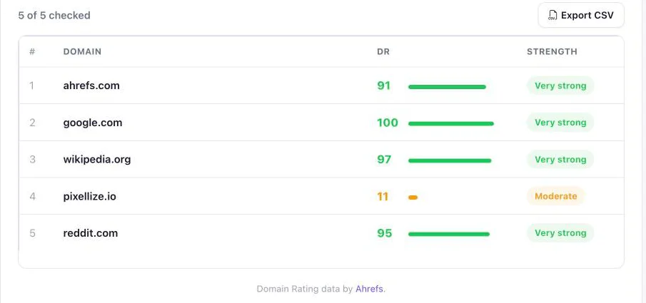 Bulk domain rating results table for five sites with CSV export