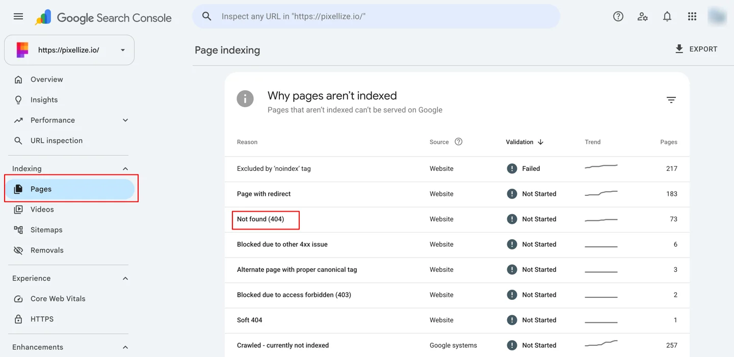 Google Search Console Indexing Pages report with the Not found 404 row highlighted