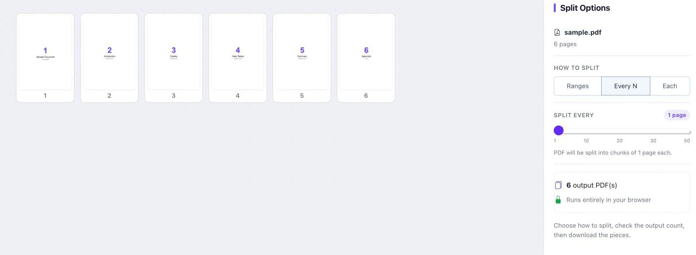 Split PDF Every N pages mode splitting a 6-page PDF into 6 one-page files